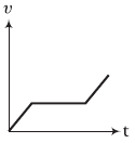 Physics-Motion in a Straight Line-81794.png